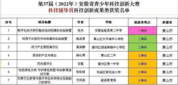 安徽科技知识重点（安徽科技知识重点有哪些）-图1