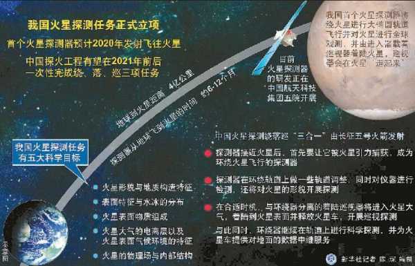 深空科技知识大全下载（深空探索科学技术与应用）-图2