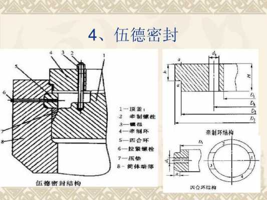 管道密封科技知识点归纳（管道密封科技知识点归纳总结）-图3