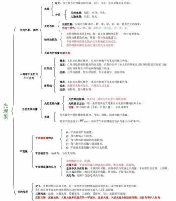 与x有关的科技知识点初中（有关科技的知识点总结）-图2