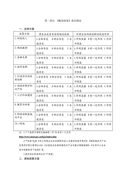 科技知识普及的调查问卷（科技类调查问卷）-图1