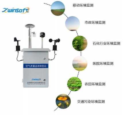 环保监测高科技知识（环保科技检测）-图1