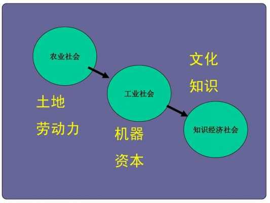 健全劳动资本科技知识管理（健全劳动,资本,土地,知识）-图1