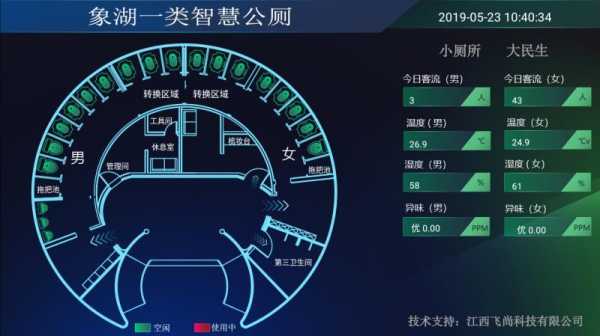 厕所黑科技知识的简单介绍-图3