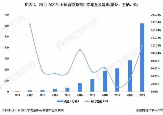 有关未来汔车燃料科技知识（未来汽车能源发展趋势）-图3