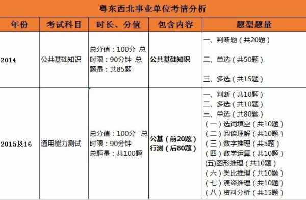 广西事业单位科技知识（广西事业单位科目）-图1