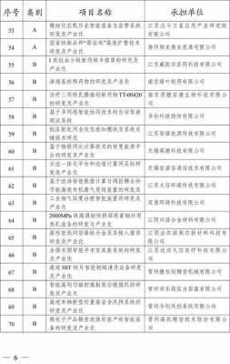 国防科技知识产权转化目录（国防科技成果转化概念股）-图3