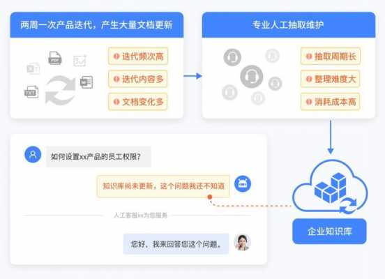 更新科技知识更新客户需要（更新知识是什么意思）-图2