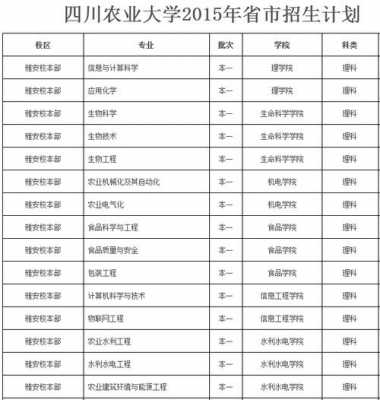 四川定向农业科技知识（四川省定向选调四川农业大学）-图2