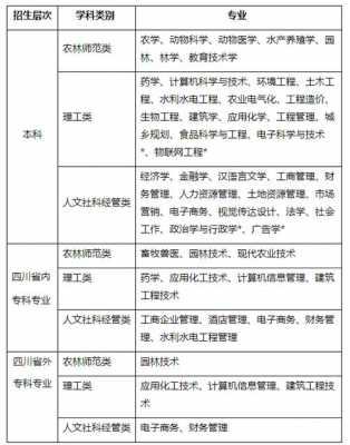 四川定向农业科技知识（四川省定向选调四川农业大学）-图1