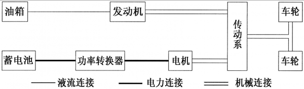 设计发展的动力科技知识点（设计的动力因）-图3