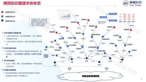 金融科技知识图谱心得体会（金融知识图谱案例）-图1