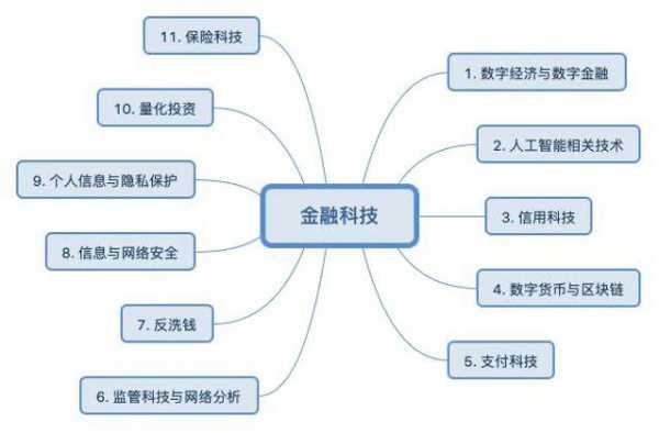 金融科技知识图谱心得体会（金融知识图谱案例）-图2