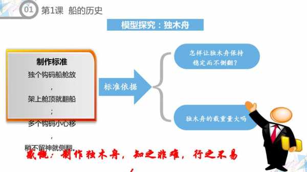 船的发明科技知识点总结（船的发明简短故事）-图3