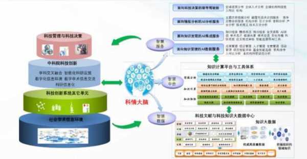 科技知识服务系统（科技科普服务平台）-图3