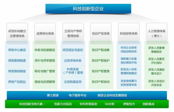 科技知识体系建设方案范文（科技知识体系建设方案范文怎么写）-图1