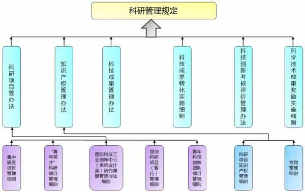 科技知识体系建设方案范文（科技知识体系建设方案范文怎么写）-图2