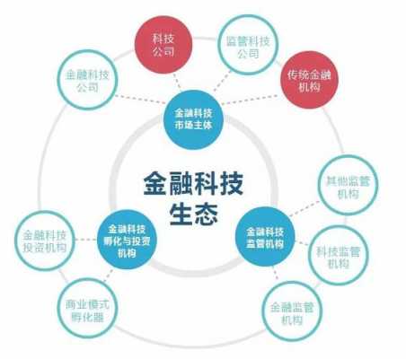 金融科技知识结构图片素材（金融科技科普）-图2