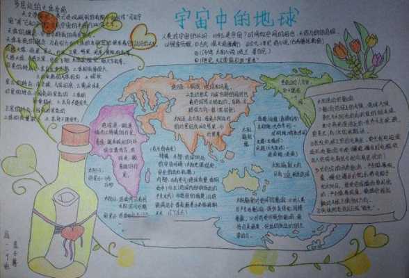 与地球有关的高科技知识（与地球有关的高科技知识手抄报）-图3