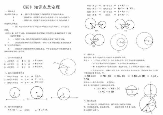 与圆有联系的科技知识（与圆相关的概念）-图2