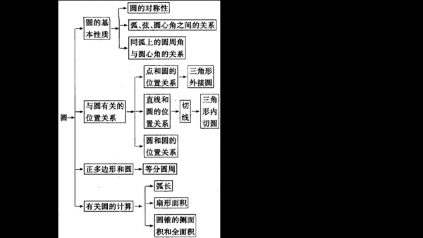 与圆有联系的科技知识（与圆相关的概念）-图3