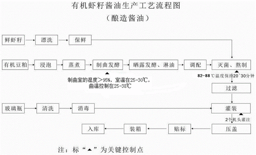 酱油的制作科技知识点有哪些（酱油传统制作过程）-图2