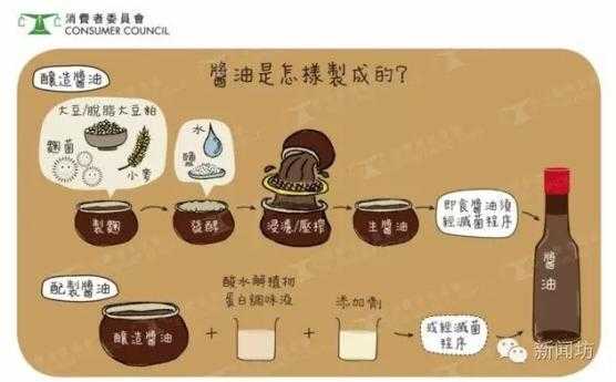 酱油的制作科技知识点有哪些（酱油传统制作过程）-图1