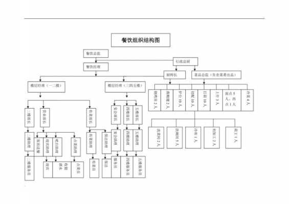 餐饮上的科技知识点总结（餐饮上的科技知识点总结图）-图3