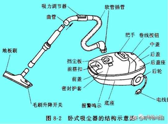 吸尘器科技知识（吸尘器的知识）-图1