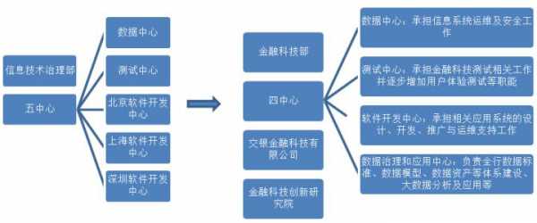 金融科技知识体系包括什么（金融科技知识体系包括什么）-图3