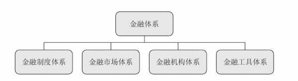 金融科技知识体系包括什么（金融科技知识体系包括什么）-图2