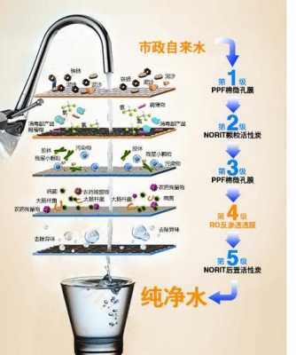 净水器的科技知识有哪些（有关净水器的专业知识）-图2