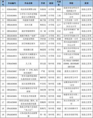 科技知识竞赛获奖名单（科技知识竞赛活动）-图2