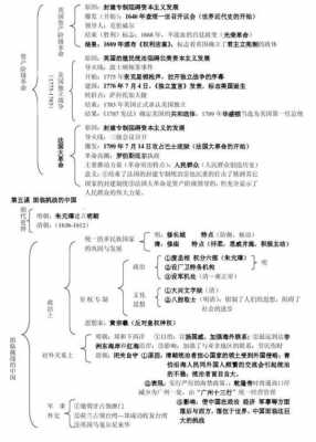 初中历史与社会科技知识点（初中历史与社会是什么课）-图2