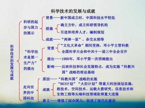 现代中国科技知识（现代中国科技知识大全）-图1