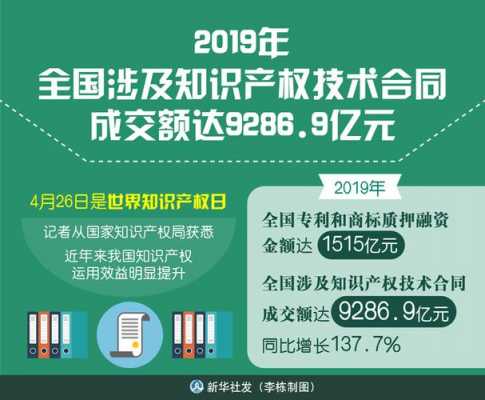 科技知识产权制裁办法解读（科技创新知识产权保护）-图2