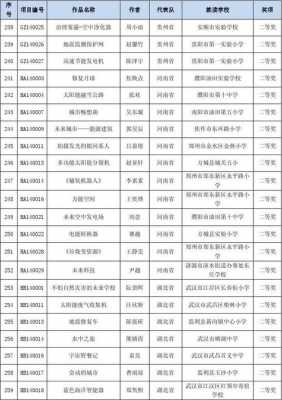 科技知识科普大赛获奖作品（科技知识科普大赛获奖作品有哪些）-图1