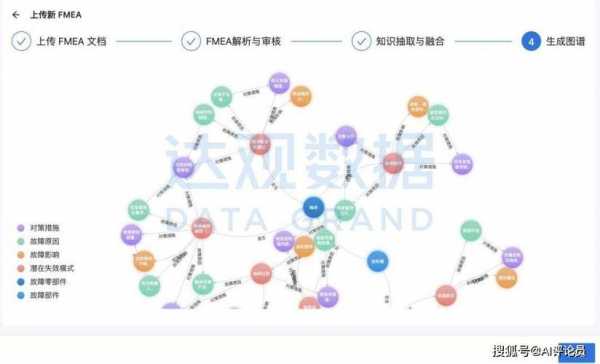 达观科技知识图谱（达观数据这家公司怎么样）-图2