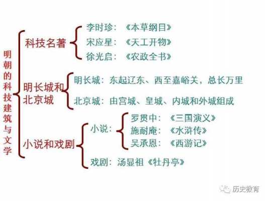 明朝科技知识框架（明朝科技史）-图1