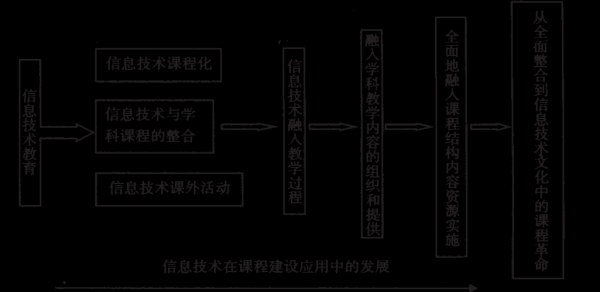 信息科技知识体系（信息科技知识体系有哪些）-图2