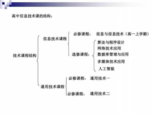 信息科技知识体系（信息科技知识体系有哪些）-图1