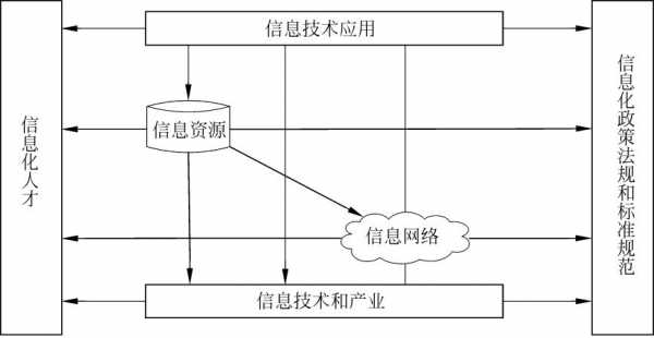 信息科技知识体系（信息科技知识体系有哪些）-图3