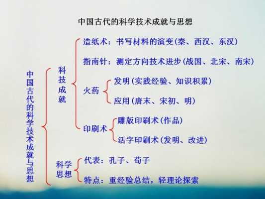 古代科技知识考题分析答案（中国古代科技相关知识）-图1