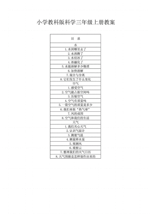 小学二年级科技知识教案（小学二年级科技课目录）-图2