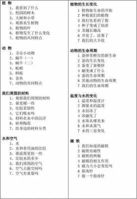 小学二年级科技知识教案（小学二年级科技课目录）-图1