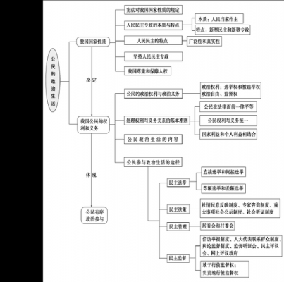 政治生活科技知识（政治生活知识的）-图3