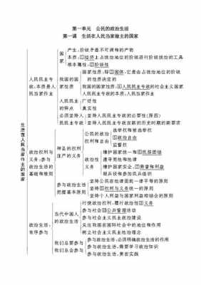 政治生活科技知识（政治生活知识的）-图1