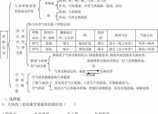 有氧呼吸科技知识点（有氧呼吸知识点总结）-图2