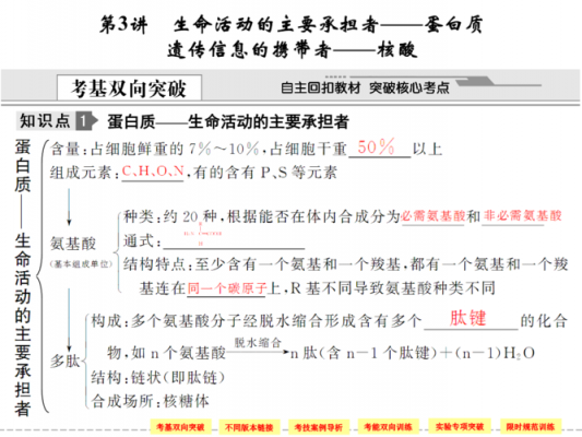 鸡蛋生产科技知识点（鸡蛋生产科技知识点总结）-图1