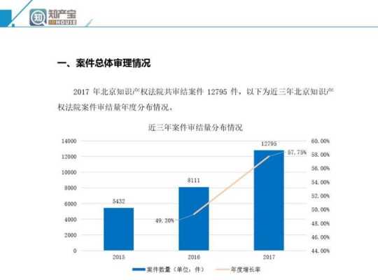 科技知识产权统计摸底（科技局 知识产权）-图2